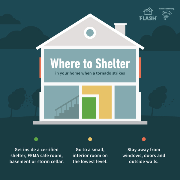 Tornado Sheltering Guidelines